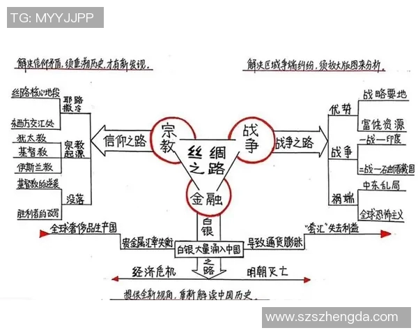 河床与艾度思维的碰撞：探索创新与传统的交融之路