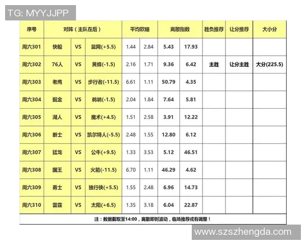 76人对阵国王竞彩分析与预测揭示比赛关键因素与投注建议
