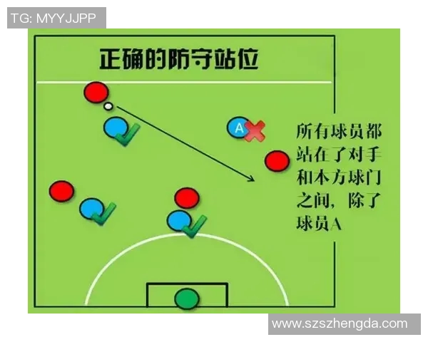 深圳足球队区域防守分析：优缺点及其对比赛结果的影响探讨